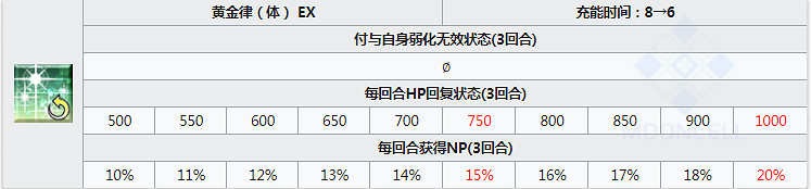 FGO小達芬奇圖鑒一覽 四周年新從者騎階達芬奇資料彙總