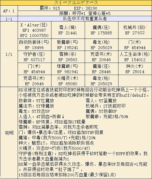 FGO眨眨祭復刻高難本攻略彙總 紐約之戰高難打法一覽