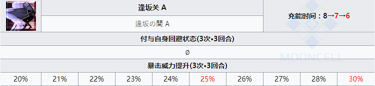 《FGO》清少納言技能寶具一覽 情人節從者清少納言簡評 《FGO》清少納言技能寶具一覽 情人節從者清少納言簡評