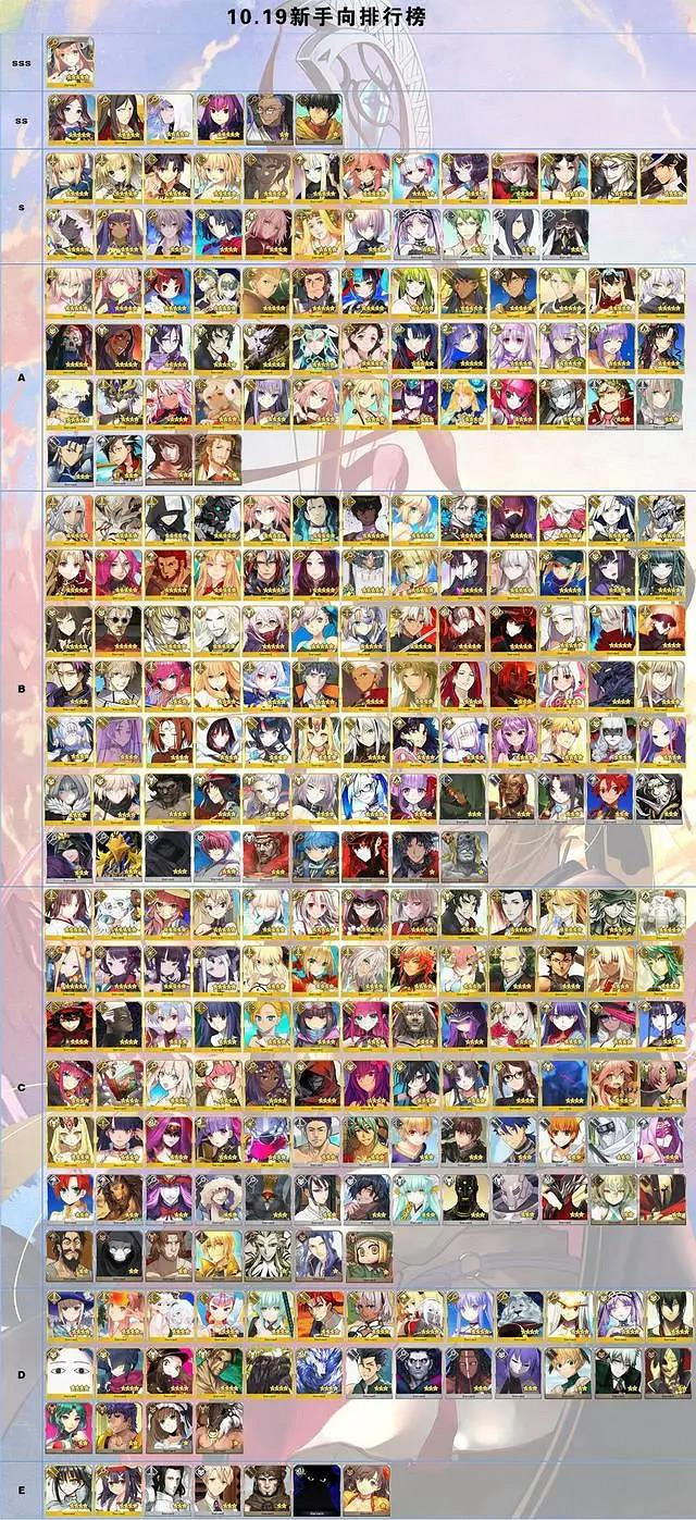 《FGO》10月19日日服節奏榜更新 卑彌呼等從者評分確定 《FGO》10月19日日服節奏榜更新 卑彌呼等從者評分確定