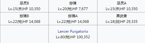 《FGO》幕間物語第七彈敵方配置彙總 幕間第7彈關卡機制一覽