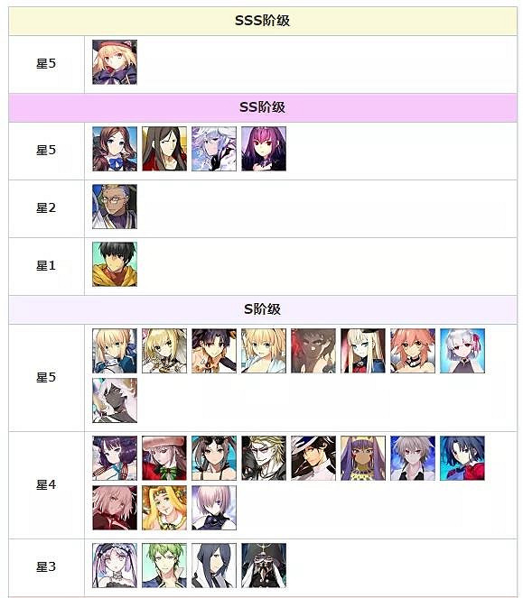 《FGO》日服2020年10月節奏榜 新節奏榜從者評級公布 《FGO》日服2020年10月節奏榜 新節奏榜從者評級公布