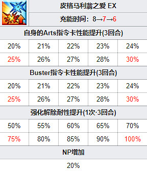 《FGO》伽拉忒亞從者圖鑒 日服秋葉原爆破五星從者伽拉忒亞技能 《FGO》伽拉忒亞從者圖鑒 日服秋葉原爆破五星從者伽拉忒亞技能