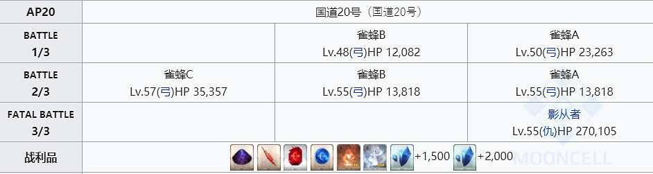 《FGO》魔術髓液哪裡刷 FGO魔術髓液哪些英靈需要