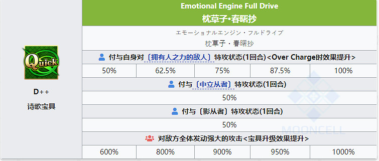 《FGO》清少納言技能寶具一覽 情人節從者清少納言簡評 《FGO》清少納言技能寶具一覽 情人節從者清少納言簡評