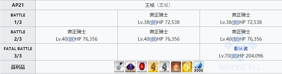 《FGO》大騎士勳章在哪刷爆率高 FGO勳章哪裡刷最快2020 《FGO》大騎士勳章在哪刷爆率高 FGO勳章哪裡刷最快2020
