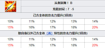 FGO泳裝貞德技能一覽 泳裝三期活動新從者貞德簡評