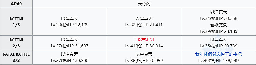 《FGO》閻魔亭敵方配置一覽 中國伺服器閻魔亭FREE本速刷陣容推薦 《FGO》閻魔亭敵方配置一覽 中國伺服器閻魔亭FREE本速刷陣容推薦