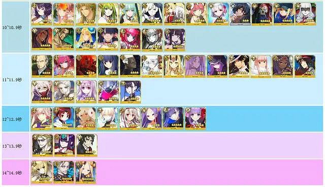 《FGO》寶具時間一覽表 五周年寶具動畫時間排名