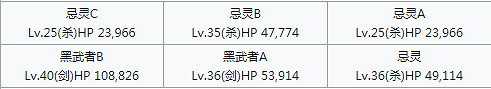 《FGO》幕間物語第七彈敵方配置彙總 幕間第7彈關卡機制一覽