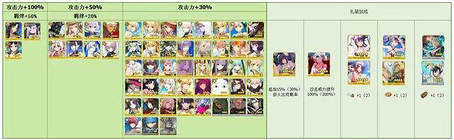 《FGO》泳裝五期活動玩法獎勵一覽 泳裝五期從者夏令營活動攻略 《FGO》泳裝五期活動玩法獎勵一覽 泳裝五期從者夏令營活動攻略