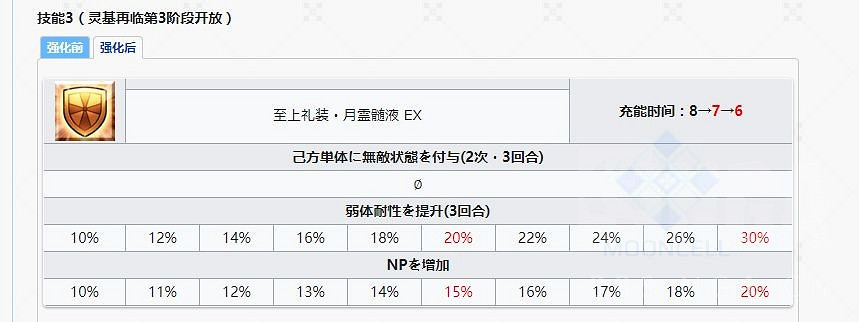 《FGO》司馬懿技能本介紹 司馬懿技能強化單充五十堪比孔明 《FGO》司馬懿技能本介紹 司馬懿技能強化單充五十堪比孔明