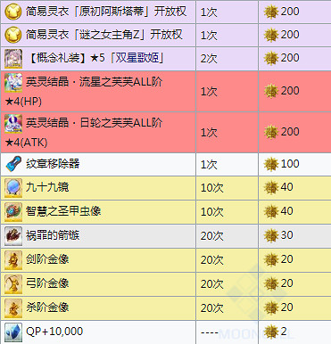 《FGO》星戰二期活動獎勵一覽 2019日服星戰活動搬空商店需要多少材料