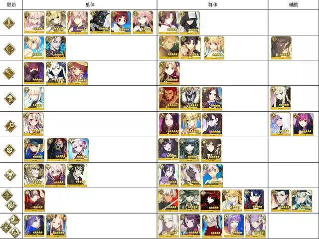 《FGO》日服2020新年福袋內容一覽 新年福袋值不值得抽 《FGO》日服2020新年福袋內容一覽 新年福袋值不值得抽