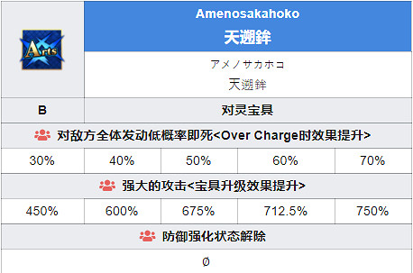《FGO》宇津見繪裡世圖鑒 Fate/Requiem連動活動從者宇津見艾莉瑟介紹 《FGO》宇津見繪裡世圖鑒 Fate/Requiem連動活動從者宇津見艾莉瑟介紹