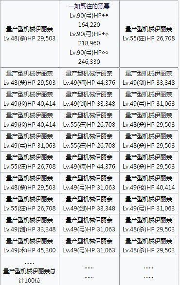 《FGO》姬路城復刻高難打法彙總 萬聖三期復刻教授高難怎麽打