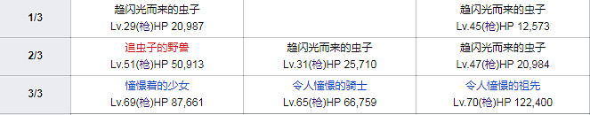 FGO紐約之戰2019全關卡敵方配置一覽 眨眨祭再臨敵方機制彙總