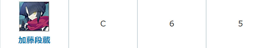 《FGO》加藤段藏寶具本簡評 寶具本無法拯救仍舊上不了場 《FGO》加藤段藏寶具本簡評 寶具本無法拯救仍舊上不了場