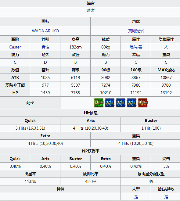 FGO陳宮圖鑒一覽 日服四周年友情池新增從者陳宮資料彙總