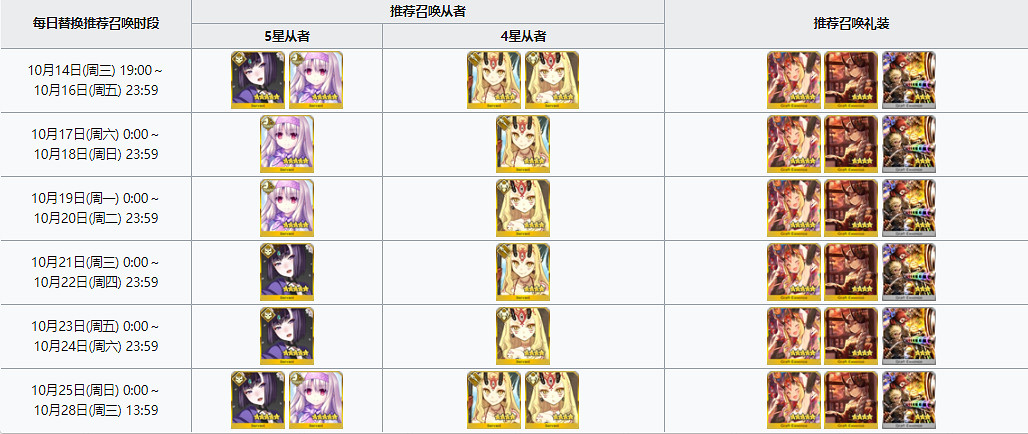 《FGO》萬聖節四期復刻卡池怎麽樣 藍卡第一單體打手誌度內抽不抽 《FGO》萬聖節四期復刻卡池怎麽樣 藍卡第一單體打手誌度內抽不抽
