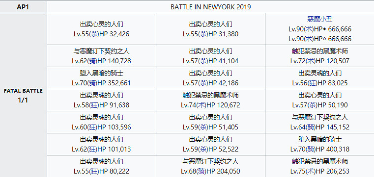 《FGO》弓凜祭梅菲斯特高難怎麽打 超高難度抓住小醜吧陣容攻略 《FGO》弓凜祭梅菲斯特高難怎麽打 超高難度抓住小醜吧陣容攻略