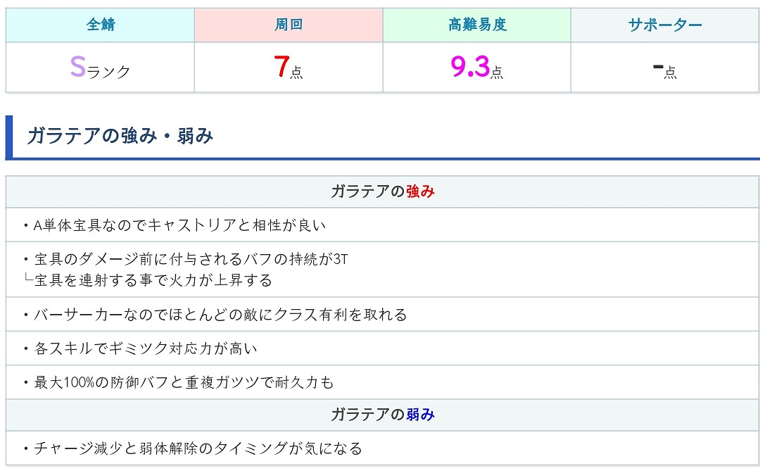 《FGO》伽拉忒亞強度怎麽樣 秋葉原新從者伽拉忒亞節奏榜初步評級 《FGO》伽拉忒亞強度怎麽樣 秋葉原新從者伽拉忒亞節奏榜初步評級