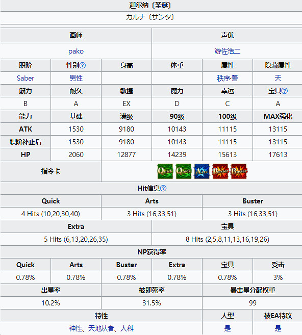 《FGO》聖誕迦爾納從者圖鑒 聖誕六期活動從者迦爾納技能一覽
