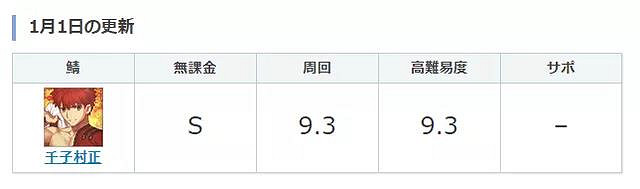 《FGO》千子村正強度簡評 日服新年從者千子村正節奏榜評級 《FGO》千子村正強度簡評 日服新年從者千子村正節奏榜評級