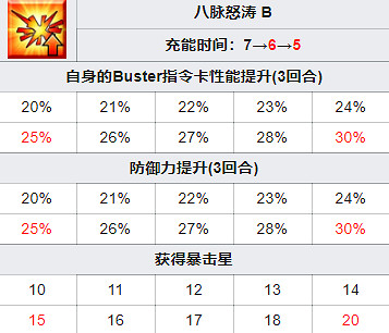 《FGO》伊吹童子技能介紹 2.5.5轟雷一閃新從者伊吹童子圖鑒 《FGO》伊吹童子技能介紹 2.5.5轟雷一閃新從者伊吹童子圖鑒