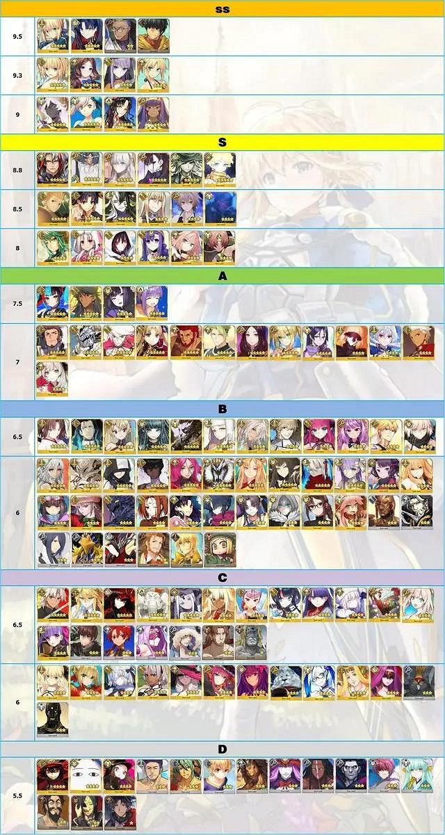 《FGO》節奏榜2020年12月 主線2.5.5新從者道滿渡邊綱加入節奏榜 《FGO》節奏榜2020年12月 主線2.5.5新從者道滿渡邊綱加入節奏榜