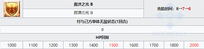 《FGO》帕西瓦爾從者圖鑒 日服2.6新從者帕西瓦爾技能寶具屬性一覽 《FGO》帕西瓦爾從者圖鑒 日服2.6新從者帕西瓦爾技能寶具屬性一覽