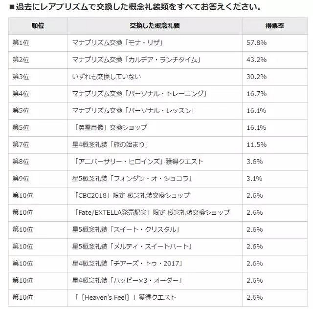 《FGO》金方塊兌換什麽比較好 稀有魔力棱鏡兌換排行 《FGO》金方塊兌換什麽比較好 稀有魔力棱鏡兌換排行