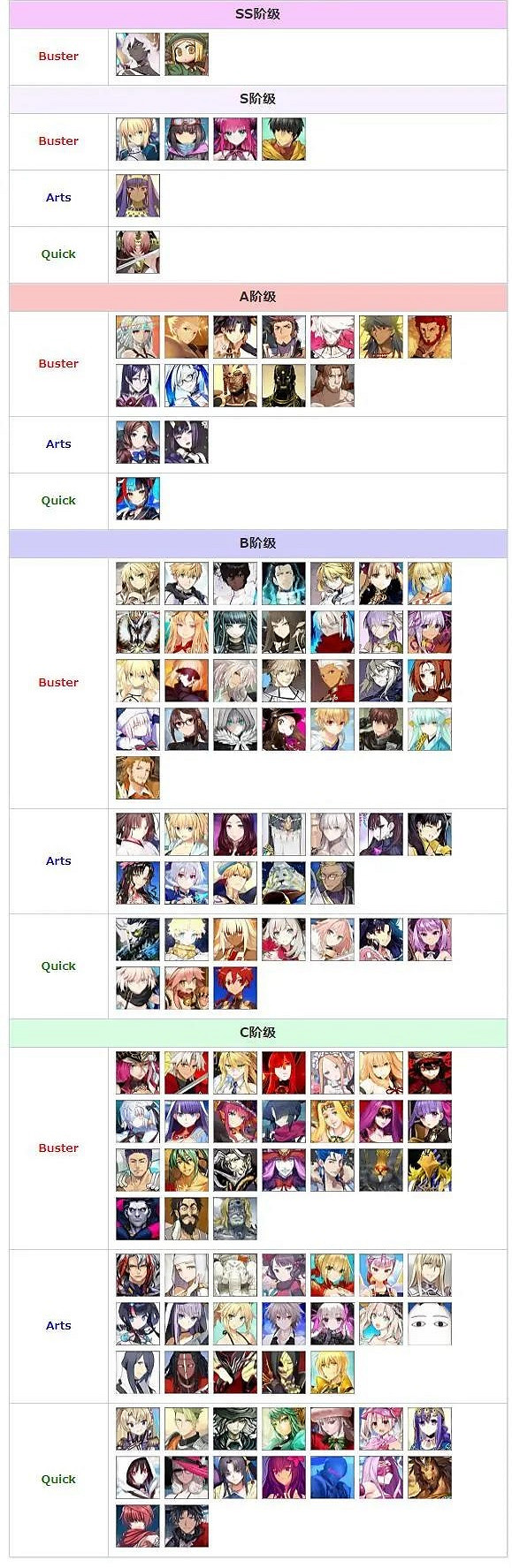 《FGO》日服2020年10月節奏榜 新節奏榜從者評級公布