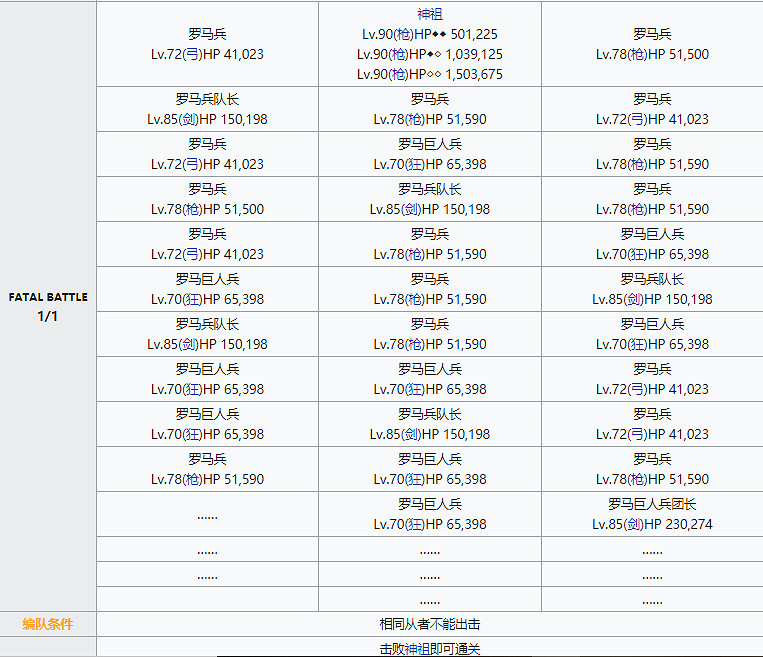《FGO》弓凜祭神祖高難怎麽打 超高難終幕永遠之都攻略 《FGO》弓凜祭神祖高難怎麽打 超高難終幕永遠之都攻略