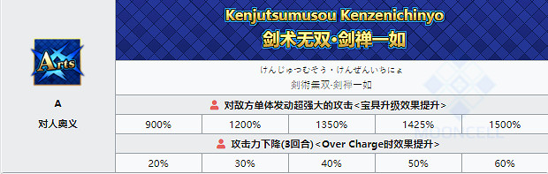 《FGO》柳生但馬守宗矩值得培養嗎 四星劍階從者柳生強度簡評 《FGO》柳生但馬守宗矩值得培養嗎 四星劍階從者柳生強度簡評