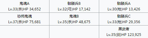 《FGO》幕間物語第七彈敵方配置彙總 幕間第7彈關卡機制一覽