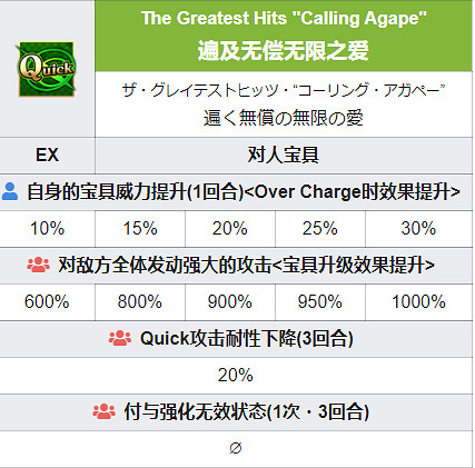 《FGO》阿莫爾卡蓮從者圖鑒 日服情人節五星從者卡蓮技能一覽