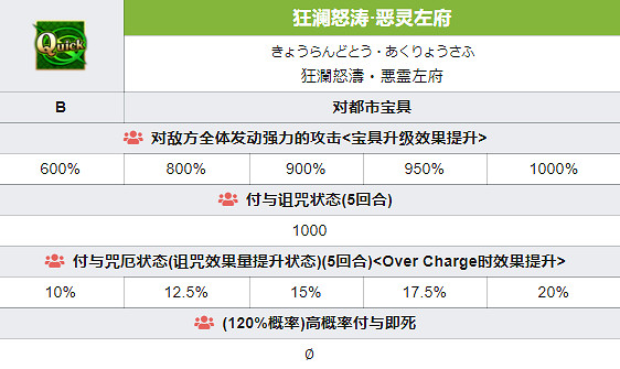《FGO》蘆屋道滿技能介紹 2.5.5地獄界曼荼羅蘆屋道滿圖鑒 《FGO》蘆屋道滿技能介紹 2.5.5地獄界曼荼羅蘆屋道滿圖鑒