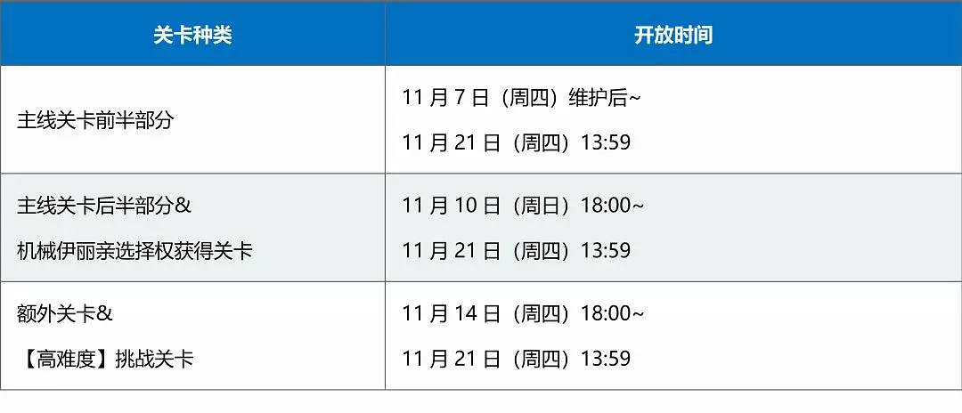 《FGO》萬聖三期復刻活動攻略 中國伺服器姬路城大決戰最佳流程推薦