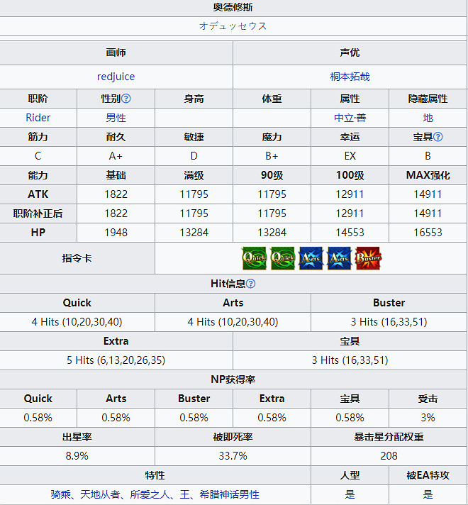《FGO》奧德修斯技能寶具一覽 白情五星從者奧德修斯簡評