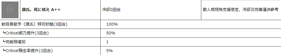 《FGO》平景清技能是什麽 五星從者仇階牛若丸源義經解包