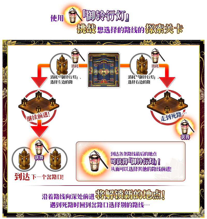 《FGO》中國伺服器大奧迷宮地圖彙總 大奧活動地圖主線流程一覽 《FGO》中國伺服器大奧迷宮地圖彙總 大奧活動地圖主線流程一覽