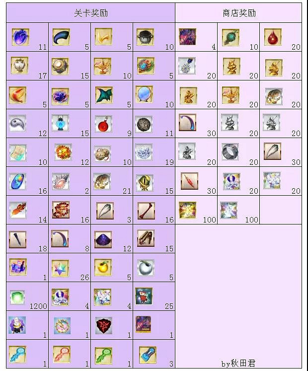 《FGO》大奧復刻活動攻略彙總 大奧復刻獎勵一覽 《FGO》大奧復刻活動攻略彙總 大奧復刻獎勵一覽