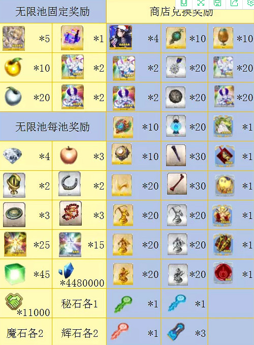 《FGO》弓凜祭活動怎麽玩 弓凜祭活動攻略