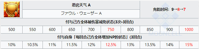 《FGO》妖精騎士高文 日服2.6新從者妖精騎士高文寶具技能屬性一覽