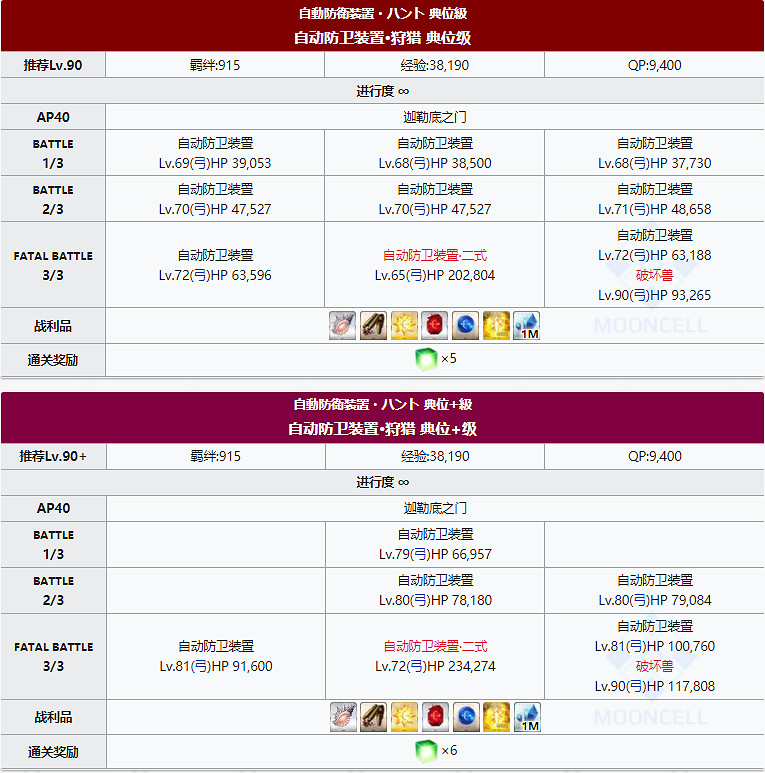 《FGO》狩獵本第八彈掉落大全 狩獵任務第8彈關卡配置一覽