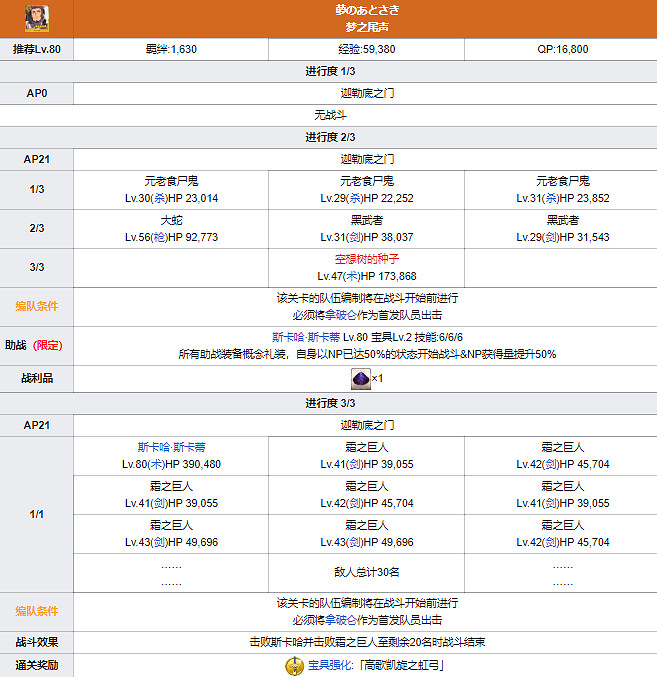 《FGO》拿破侖寶具強化簡評 幕間物語第十一彈拿破侖寶具本介紹