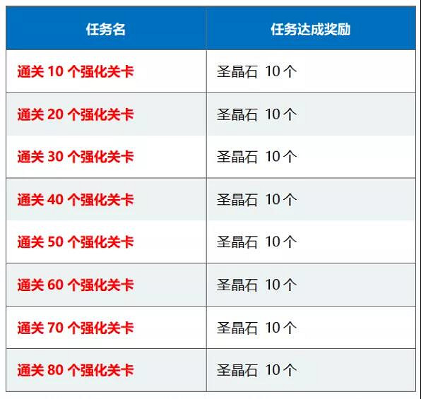 FGO1400萬下載活動中國伺服器開啓時間 活動卡池介紹 FGO1400萬下載活動中國伺服器開啓時間 活動卡池介紹