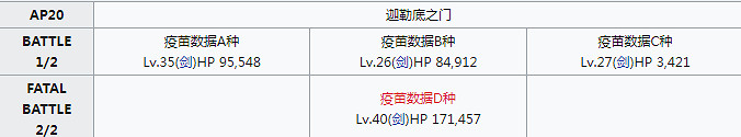 《FGO》幕間物語第11彈敵方配置彙總 幕間11期關卡機制一覽 《FGO》幕間物語第11彈敵方配置彙總 幕間11期關卡機制一覽