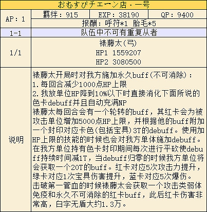 FGO眨眨祭復刻高難本攻略彙總 紐約之戰高難打法一覽